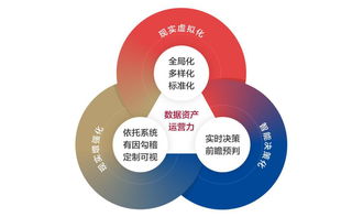 數字化時代的企業財資管理 構建敏捷財資五大核心能力