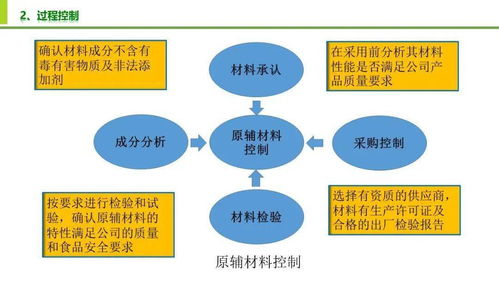 構筑企業生命線 食品安全與質量控制的戰略實踐