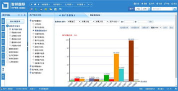 智邦國際ERP系統榮獲2018年度優秀軟件產品，助力企業管理再升級
