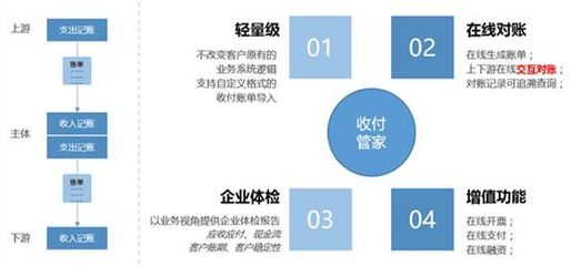 N+1+N模式供應鏈金融服務，雷勵這樣賦能小物流企業 | 優秀案例